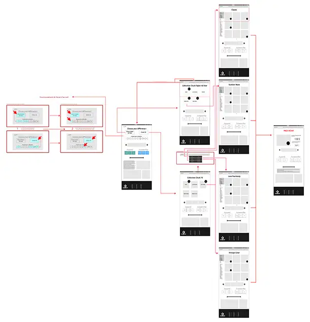 le plan de nav du projet